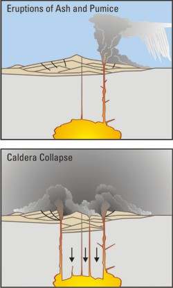 Caldera Formation