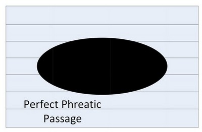 Phreatic Tube