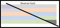normal fault